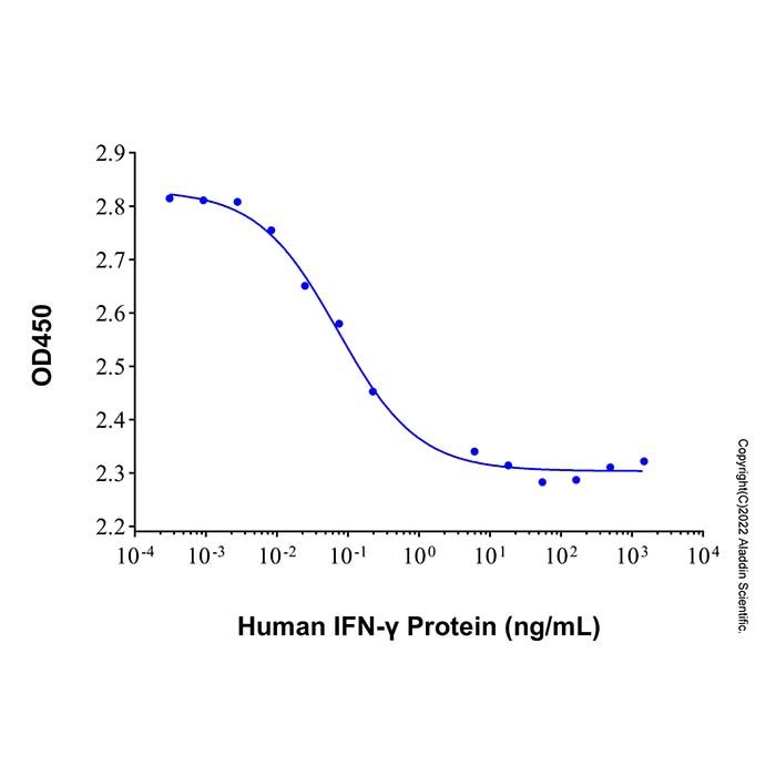Recombinant Human IFN-gamma Protein -    by Aladdin Scientific