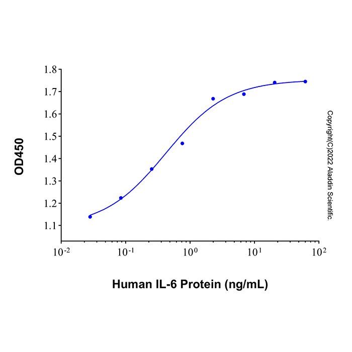 Recombinant Human IL-6 Protein -    by Aladdin Scientific