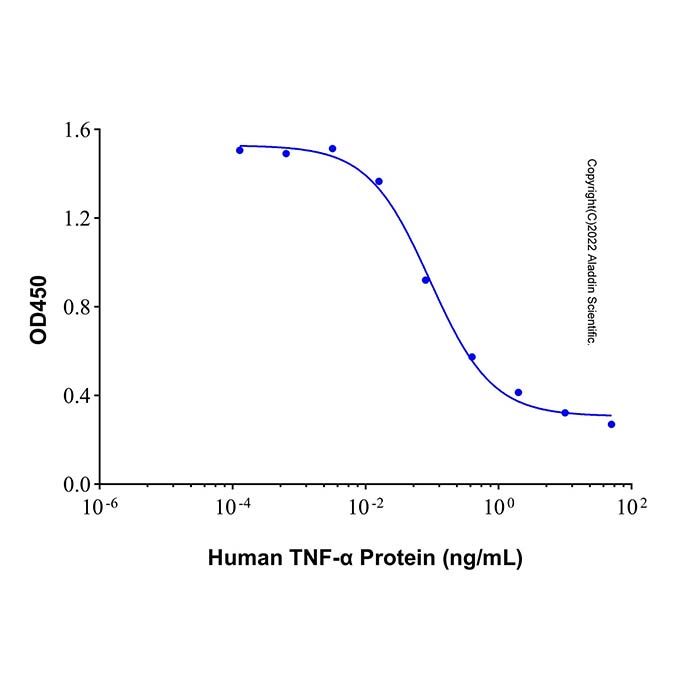 Recombinant Human TNF-α Protein -    rp228949 by Aladdin Scientific