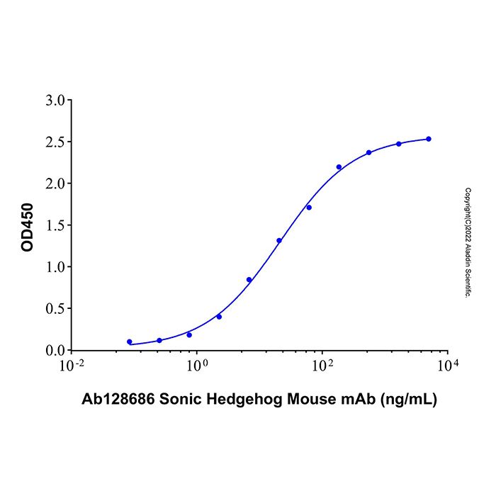 Recombinant Human Sonic Hedgehog Protein  -    by Aladdin Scientific