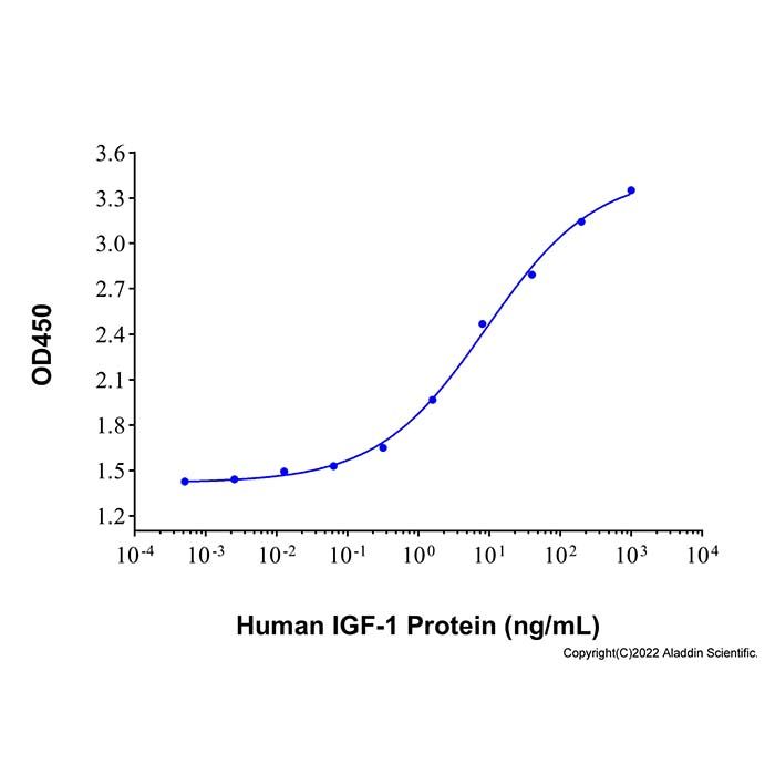 Recombinant Human IGF-I/IGF-1 Protein  -    by Aladdin Scientific