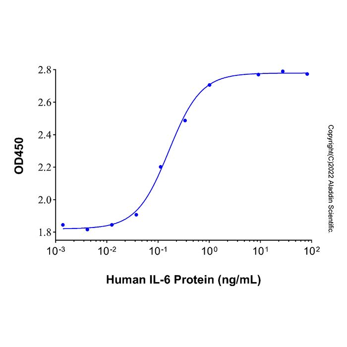 Recombinant Human IL-6 Protein -    by Aladdin Scientific