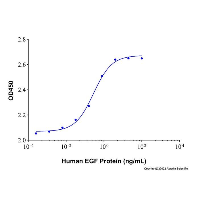 Recombinant Human EGF Protein -    by Aladdin Scientific