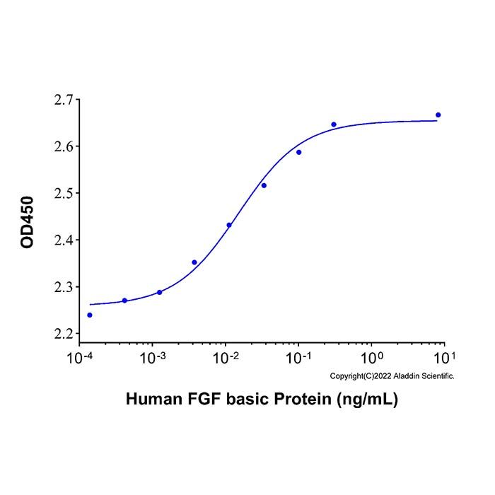 Recombinant Human FGF basic Protein -    by Aladdin Scientific