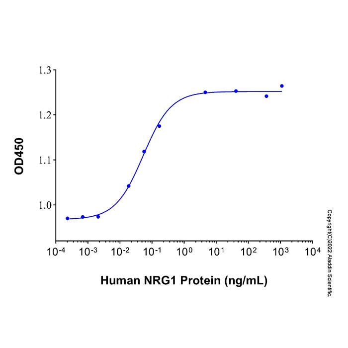 Recombinant Human NRG1-beta 1/HRG1-beta 1 EGF Domain Protein -    by Aladdin Scientific