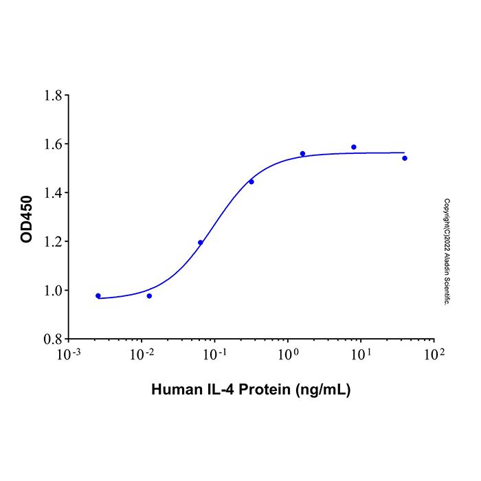 Recombinant Human IL-4 Protein -    by Aladdin Scientific