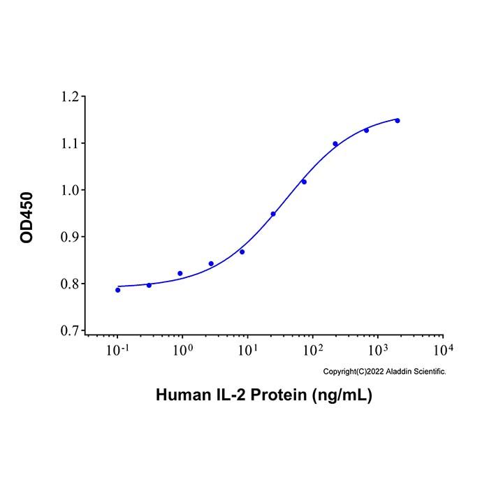 Recombinant Human IL-2 Protein -    by Aladdin Scientific