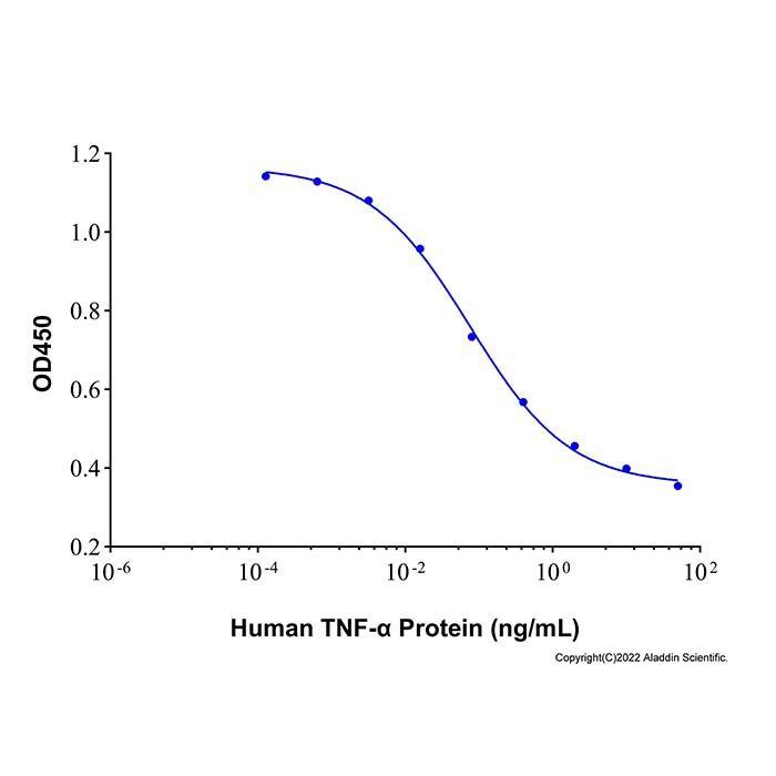 Recombinant Human TNF-α Protein  -    by Aladdin Scientific