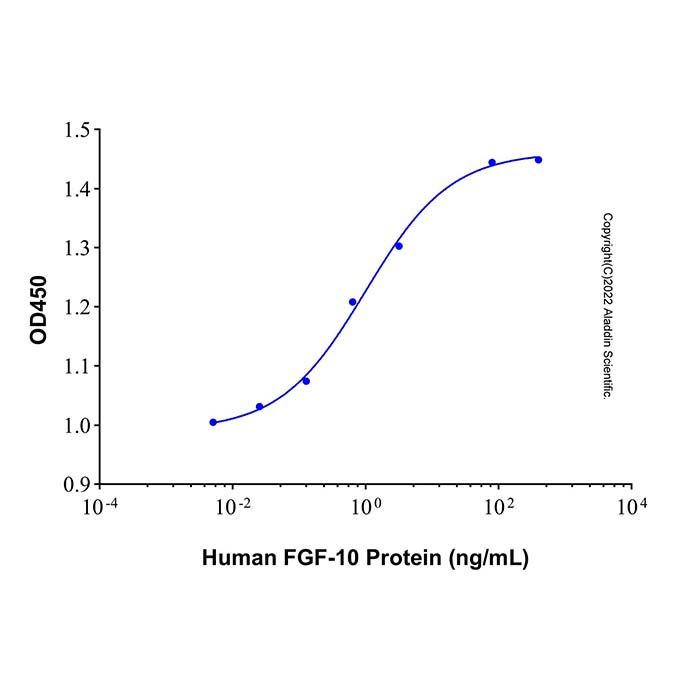 Recombinant Human FGF-10 Protein -    by Aladdin Scientific