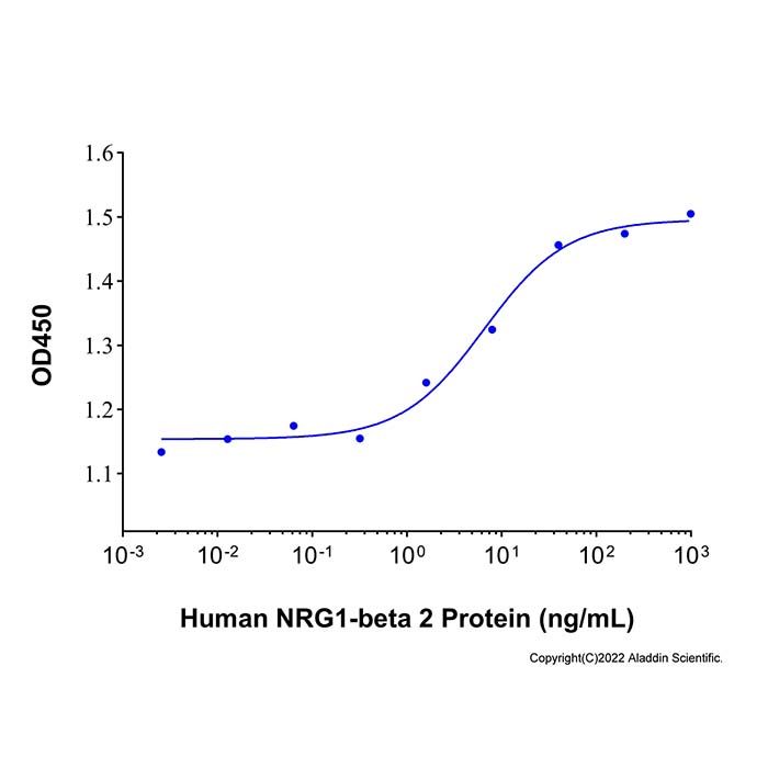 Recombinant Human NRG1-beta 2 Protein -    by Aladdin Scientific