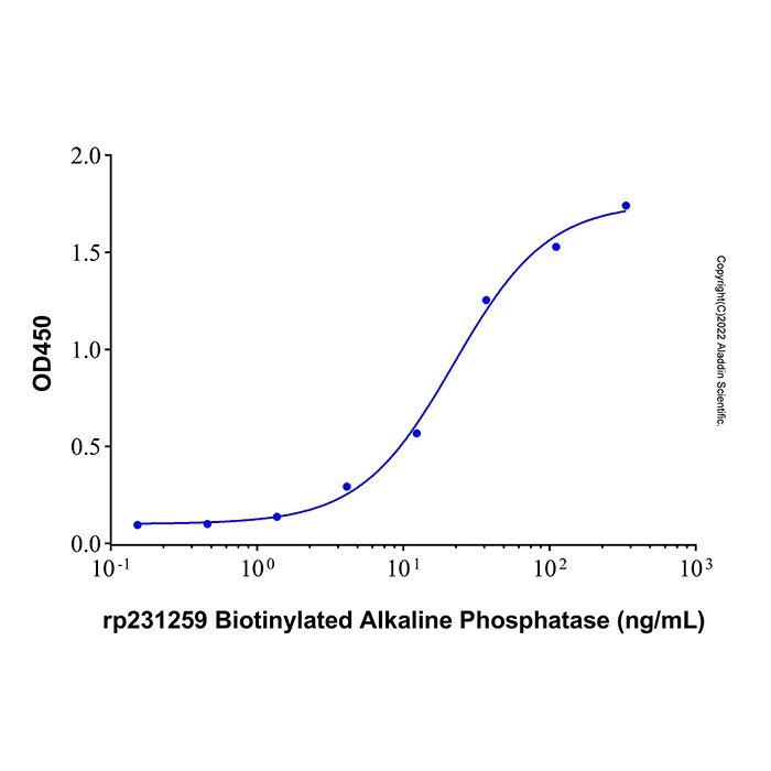 Biotinylated Alkaline Phosphatase -   CAS No(9001-78-9) by Aladdin Scientific