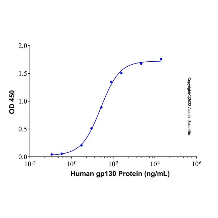 Recombinant Human IL-6 & IL-6R alpha Protein -    by Aladdin Scientific