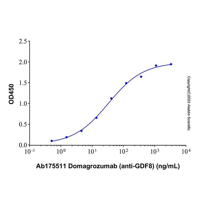 Recombinant Mouse GDF8/Myostatin Protein -    by Aladdin Scientific