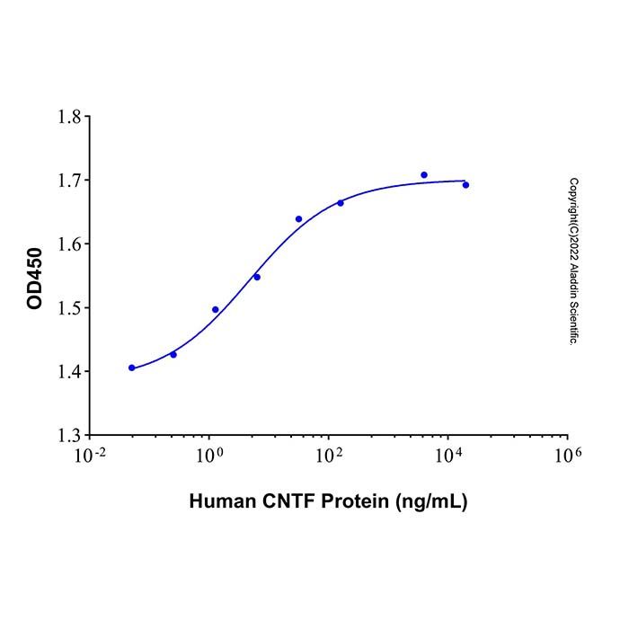 Recombinant Human CNTF Protein -    by Aladdin Scientific