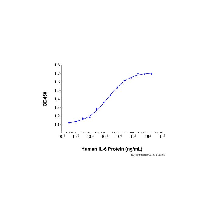 Recombinant Human IL-6 Protein -    by Aladdin Scientific