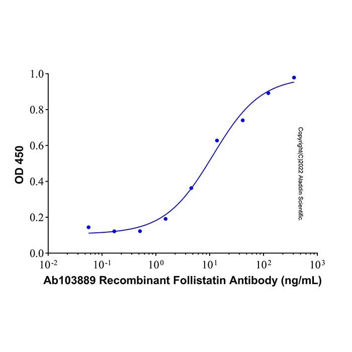 Recombinant Human Follistatin Protein  -    by Aladdin Scientific
