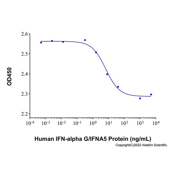 Recombinant Human IFN-alpha G/IFNA5 Protein  -    rp323565 by Aladdin Scientific