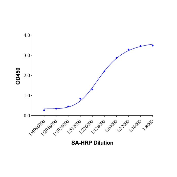 SA-HRP -    by Aladdin Scientific