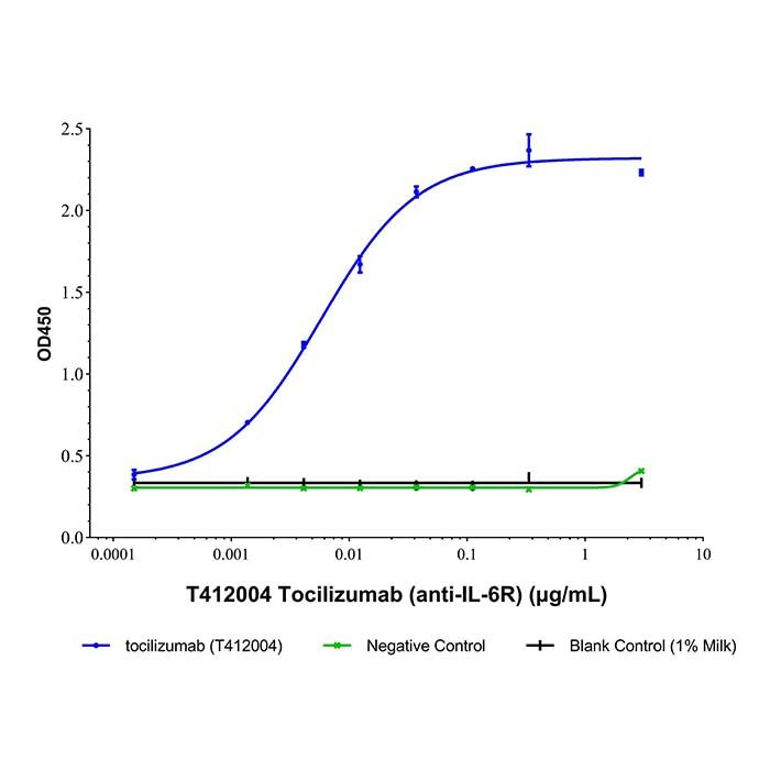 Tocilizumab (anti-IL-6R) - Primary antibody >95% by Aladdin Scientific