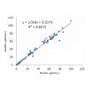 Recombinant TSH Antibody