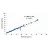 Recombinant Pepsinogen II (PGII) Antibody