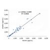 Recombinant ProGRP Antibody