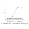 Tiragolumab (anti-TIGIT), INHIBITOR of T-cell immunoreceptor with Ig and ITIM domains inhibitor
