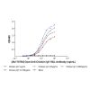 Goat Anti-Chicken IgY H&L Antibody - secondary antibody   by
