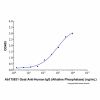 Goat Anti-Human IgG (Alkaline Phosphatase)