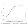 Sibrotuzumab (anti-FAP), BINDING AGENT of Fibroblast activation protein alpha binding agent