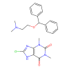 Dimenhydrinate, Histamine H1 receptor antagonist