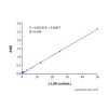 L-Lactate Dehydrogenase Assay Kit (WST-8)