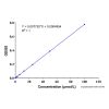Ferrous Ion Content Assay Kit (TPTZ, Micro Method)