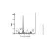 Cell Cycle and Apoptosis Analysis Kit