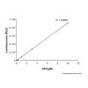 ATP Determination Kit - BioReagent,for chemiluminescence,ready-to-use by Aladdin Scientific