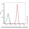 Recombinant Streptavidin Protein (APC-AF750) - CAS No(S639027) S639027 by Aladdin Scientific
