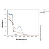 Tetracycline/BSA