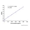 Vitamin C (VC) Content Assay Kit (Phenanthroline, Microassay Method)