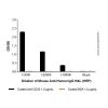 Mouse Anti-Human IgG Antibody
