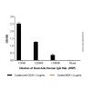 Goat Anti-Human IgG H&L (HRP)