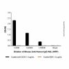 Mouse Anti-Human IgG H&L (HRP)