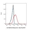 CD4 Mouse mAb