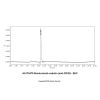 Brentuximab vedotin (anti-CD30), Antibody of CD30