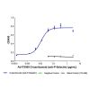 Crizanlizumab (anti-P-Selectin), Antibody of selectin P (CD62)