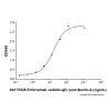 Enfortumab vedotin-ejfv (anti-Nectin-4), Antibody of nectin cell adhesion molecule 4