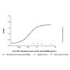 Glembatumumab vedotin (anti-GPNMB), BINDING AGENT of Transmembrane glycoprotein NMB binding agent