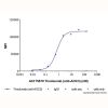 Timolumab (anti-AOC3), Antibody of amine oxidase copper containing 3