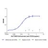 Ublituximab (anti-CD20), Antibody of CD20 (membrane-spanning 4-domains; subfamily A; member 1)
