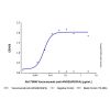 Vanucizumab (anti-ANG2&VEGFA), INHIBITOR of Vascular endothelial growth factor A inhibitor