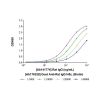 Goat Anti-Rat IgG H&L (Biotin)